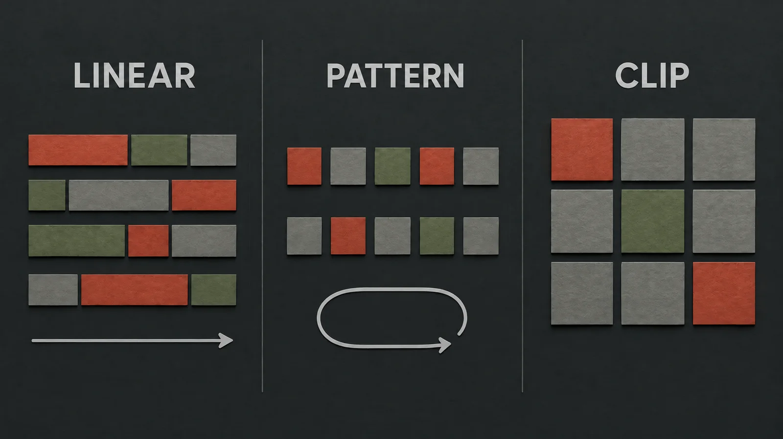 Paper diagrams comparing a linear timeline, a repeating pattern and a grid of clips